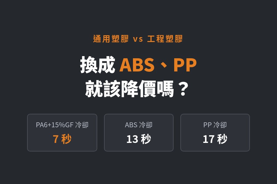 通用塑膠,工程塑膠,ABS,PP,PA6玻纖,材料成本,成型週期,冷卻時間,換料決策